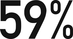 59% workers are working from home in some capacity