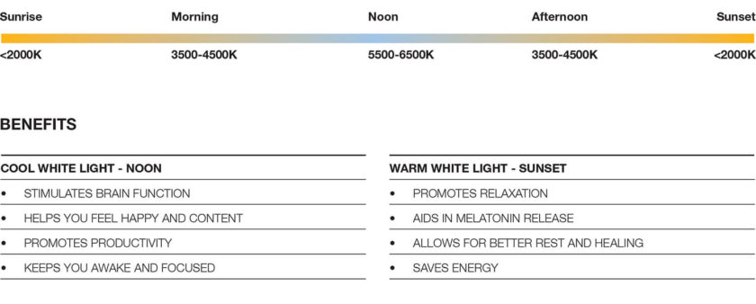 the benefits of smart lighting solutions