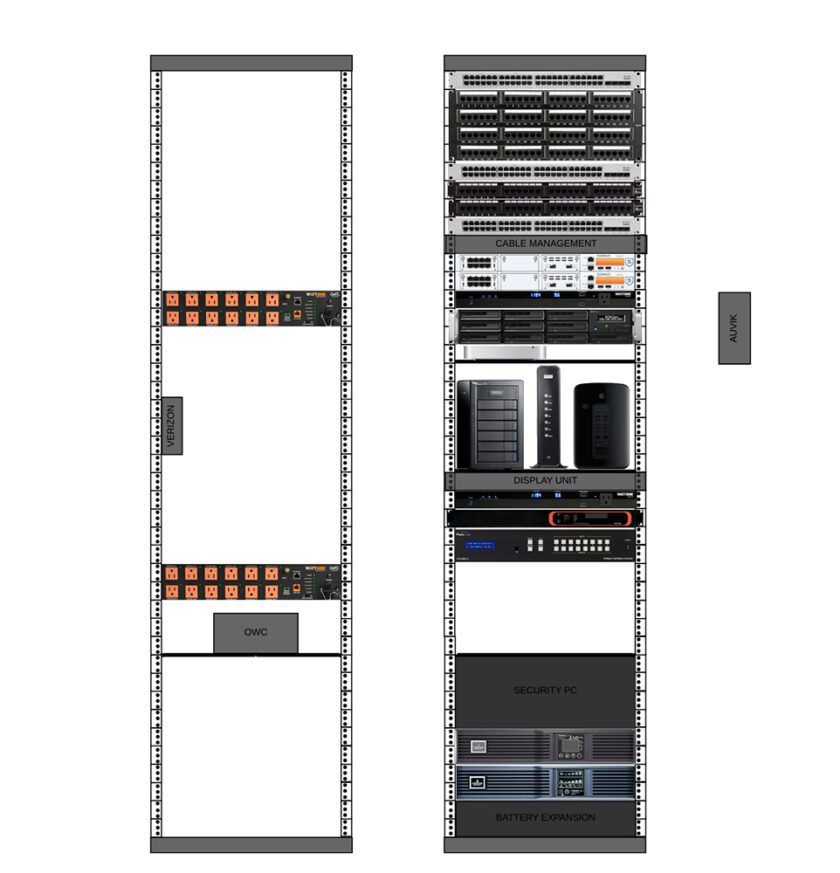 A smart home Component Rack drawing