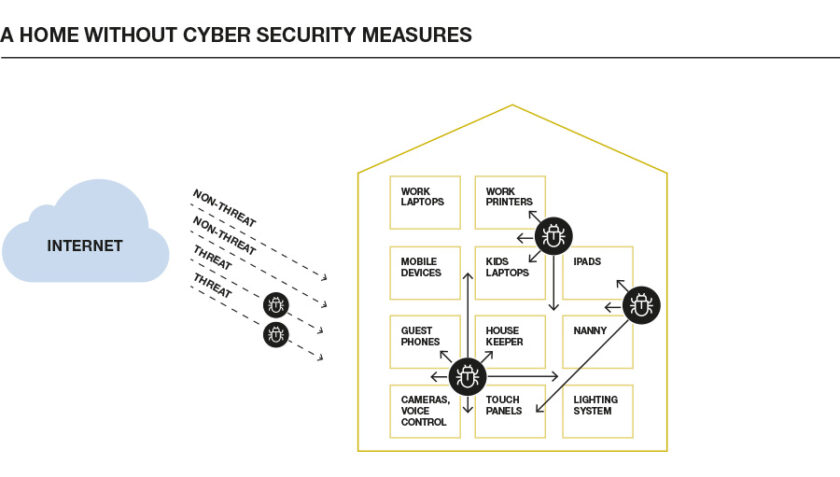 home cyber security without TSP measures in place