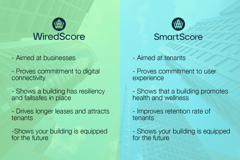 wiredscore vs. smartscore