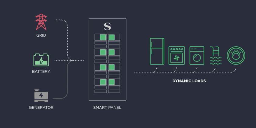 smart power panel example